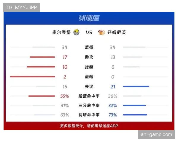 奥格斯堡火力全开：进攻数据揭示球队新赛季状态回暖与挑战